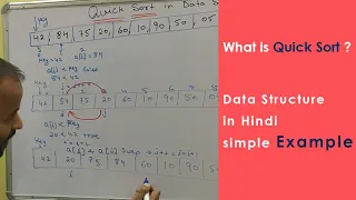 Full explain QUICK SORT with example in Data structure in Hindi Sorting technique
