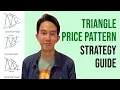 Triangle Price Pattern Trading Strategy Guide Ascending Descending Symmetrical