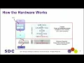 SDC 2017 - All About Persistent Memory Flushing