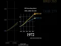 Download Lagu BIP Entwicklung BRD vs DDR 1949 -1989