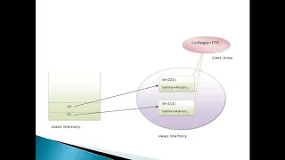 Static keyword in Java