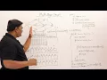 4 1 1 MultiStage Graph Program - Dynamic Programming