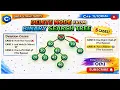 How to Delete Node from Binary Search Tree How to Delete Node in Binary Search Tree C DSA