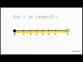 Python Control Flow and Functions Guide Lecture 2