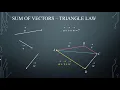 Sum of Vectors Triangle Law