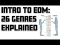 26 EDM Genres Explained With Examples