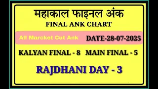 FINAL ANK TODAY 2025 KALYAN FINAL ANK SATTA MATKA FINAL ANK ALL MATKA FINAL ANK
