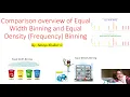 Winning Binning Strategies Overview Equal Width versus Equal Binning