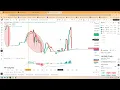 Download Lagu Доминация  BTC поставила новый хай Такого еще небыло.