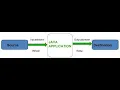 How to read file using try catch with resources using input stream in Java