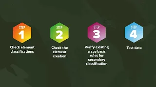 Global Payroll When do I create wage basis rules
