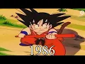 Evolution of Goku #Shorts