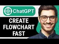 How to Create a Flowchart With ChatGPT Quick Easy