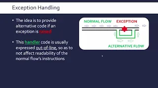 Exception Handling