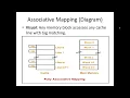 Cache Memory Mapping Techniques - DSA