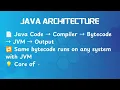 Introduction To Java Programming Tutorial Series For Beginners