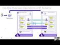 Self Service to recover Application in Nutanix