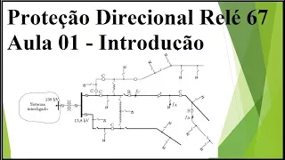 Proteção Direcional (Relé 67)- Aula 01 Introdução, Rede Anel e Radial
