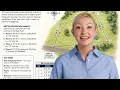 Learn how to do a Real Estate Title Search