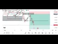 GBP USD on a running profit running over 250 Pipis