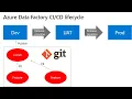 in Azure Data Factory Git Integration