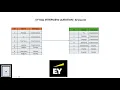 EY SQL INTERVIEW QUESTION ID puzzle