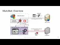 NDSS 2019 Master of Web Puppets Abusing Web Browsers for Persistent and Stealthy Computation