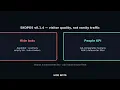 SKOPOS v0 1 4 hide bots People KPI honest fleet analytics
