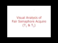 Implementing a Fair Semaphore with the Specific Notification Pattern