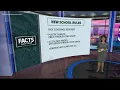 DCPS superintendent s reopening plan for back-to-school