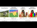 DIFFERENCE btwn image Classification Localization Segmentation OBJECT Detection and Recognition