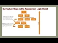 Curriculum Mapping
