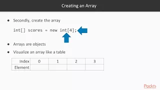 Java SE 8 Programmer 1 Declare and Create an Array packtpub com