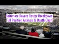 Baltimore Ravens Roster Breakdown Full Position Analysis Depth Chart segment with Derik Queen