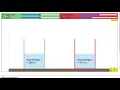 Measuring the Heat Energy Between 2 Cups of Water JavaScript HTML5 Applet