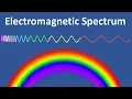 Electromagnetic Waves Electromagnetic spectrum Applications of EM waves