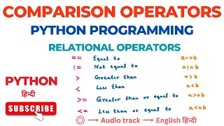 Comparison Operators in Python