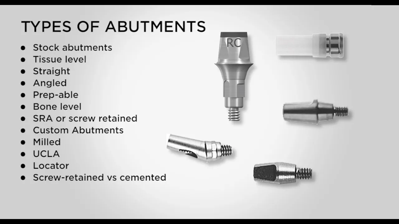 Outline Video Understand Types of Implant Abutments and Their Uses