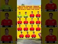 Download Lagu DAFTAR PEMAIN TIMNAS INDONESIA SENIOR YANG BISA BERMAIN DI TIMNAS U23#shorts