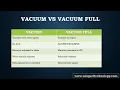 PostgreSQL VACUUM VACUUM FULL And ANALYZE Explanation With Demo VACUUM vs VACUUM FULL