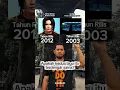 Download Lagu Apakah lagu itu terdengar mirip?  #shorts #reels #music #tiktok  #syadeab