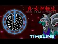 The Shin Megami Tensei Timeline Amala Multiverse