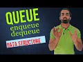 Introduction to Queue Data Structure Queue Linear Data Structure Queue in Data Structure