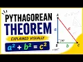 Pythagorean Theorem Explained Visually a b c Animated Math Pythagoras Theorem