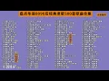 Download Lagu 小楊哥送閃送   100首经典老歌一人一首成名曲7小时播放  给大家找点歌听 #摩托车 #北漂 #外卖员 #vlog #閃送 #funny #美食#经典老歌