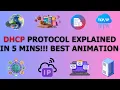 What Is DHCP Dynamic Host Configuration Protocol Explained CCNA Networking Basics
