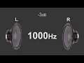 Lagu Stereo test tone Left and Right by frequency from 50Hz to 16000Hz