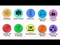 Every Type of Cybersecurity Attack Explained in 11 Minutes