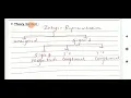 Chapter no 2 integer representation in computer architecture