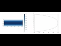 Lattice Boltzmann development to Poiseuille flow